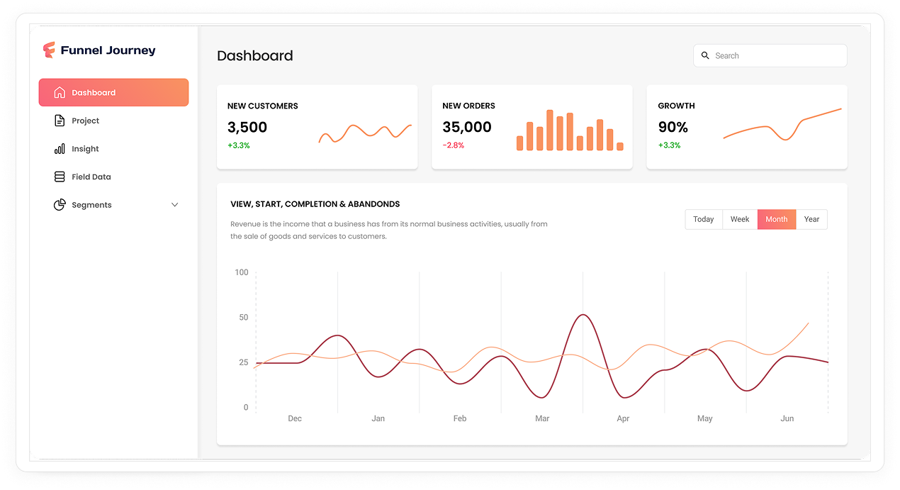 Dashboard Funnel Journey