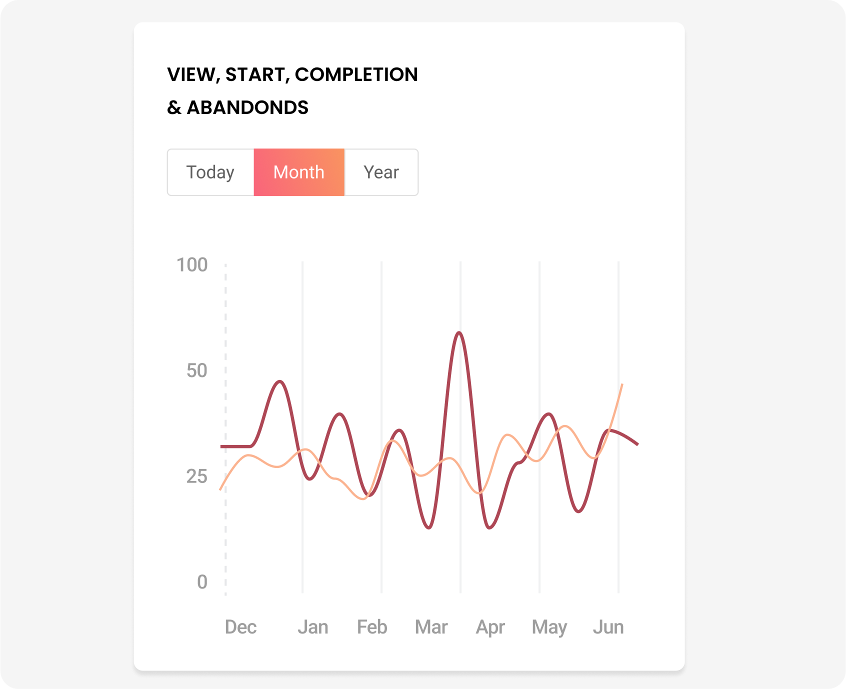 Multi Step Tracking