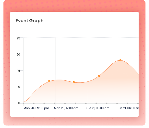 Multi Step Tracking